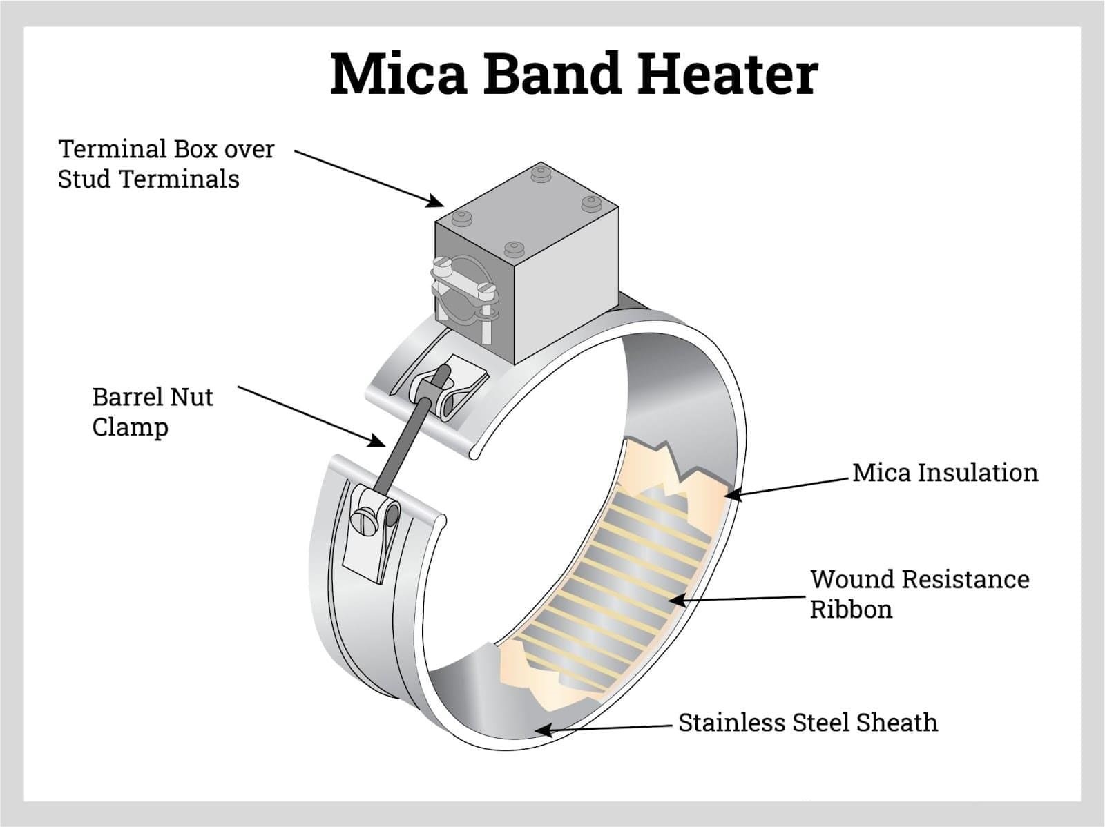 Mica Band Heaters